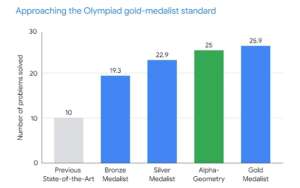 Google DeepMind SIMA